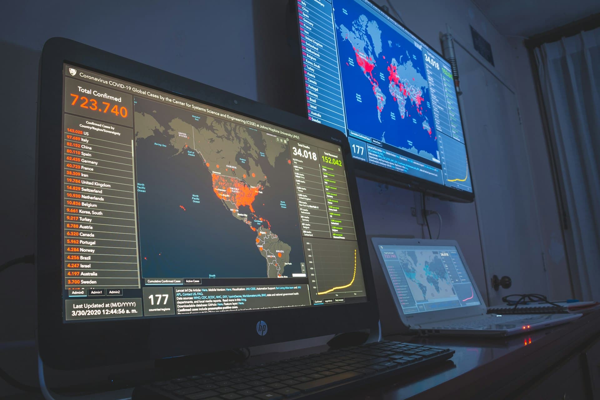 Security operations center monitoring dashboard